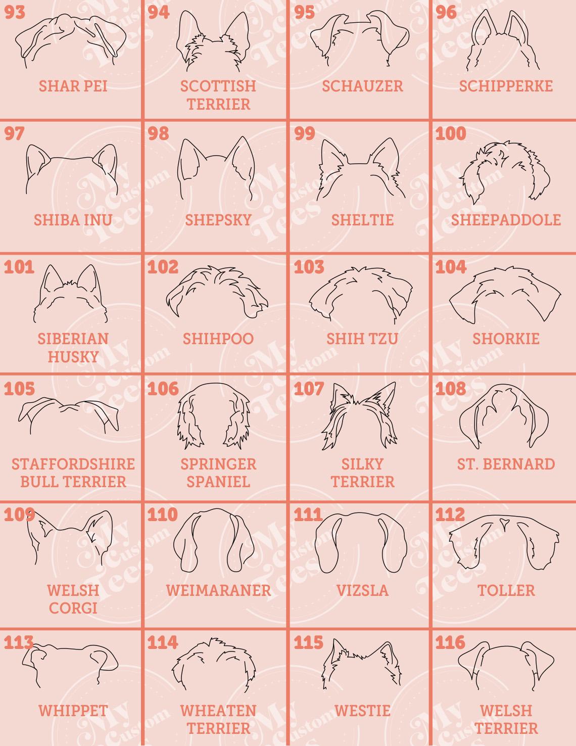 a chart of different types of dogs