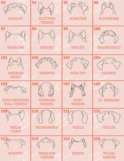 a chart of different types of dogs